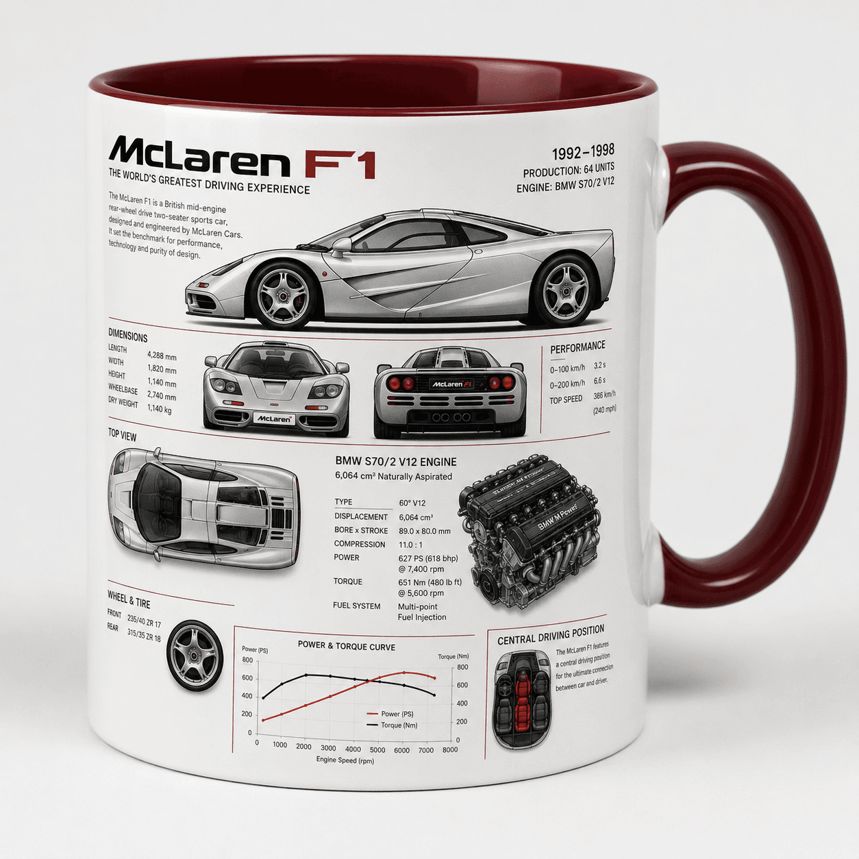 Taza McLaren Modelo 08