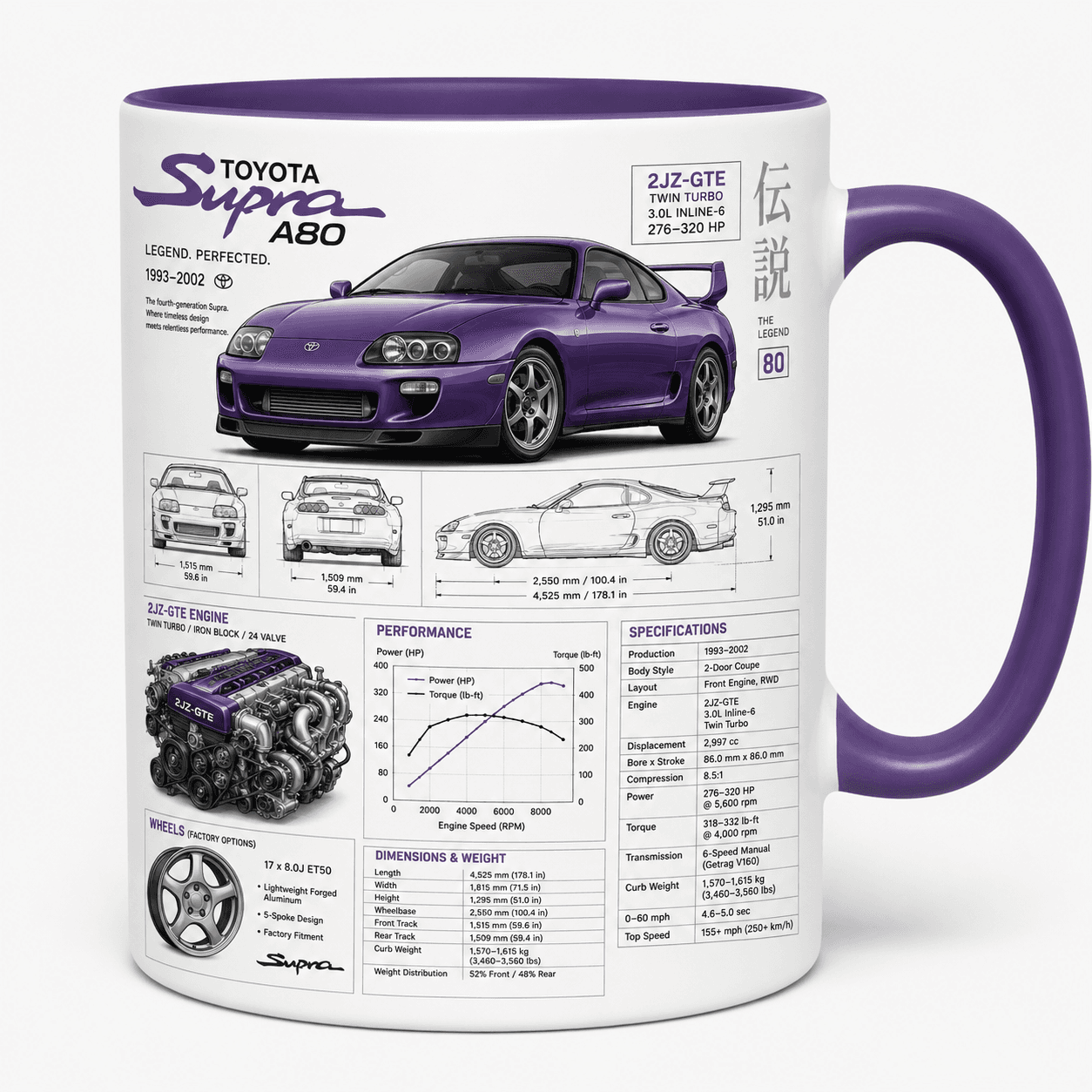 Taza Toyota Supra Modelo 08