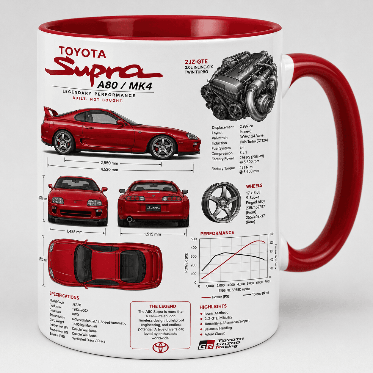Taza Toyota Supra Modelo 10
