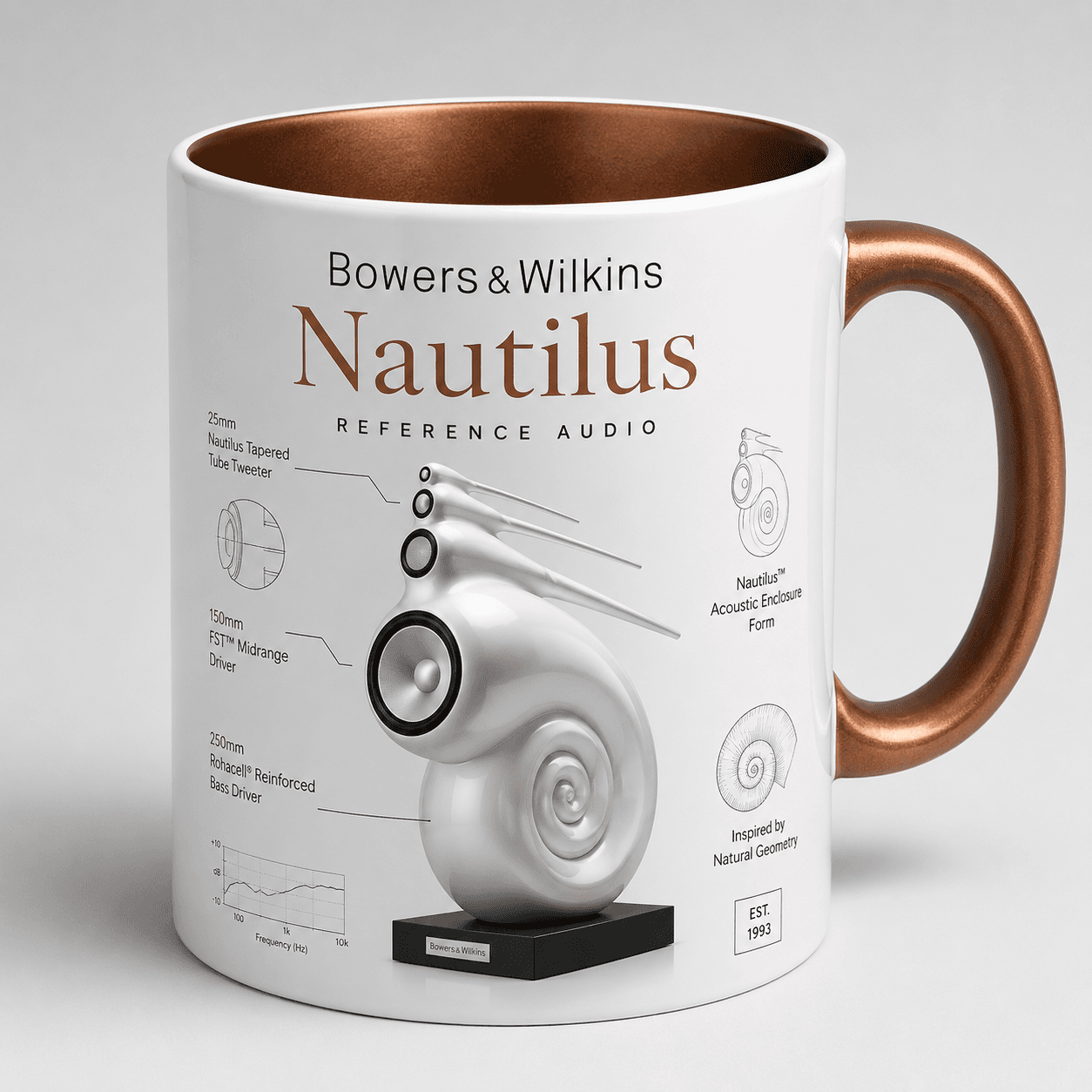Taza Bowers & Wilkins Modelo 05