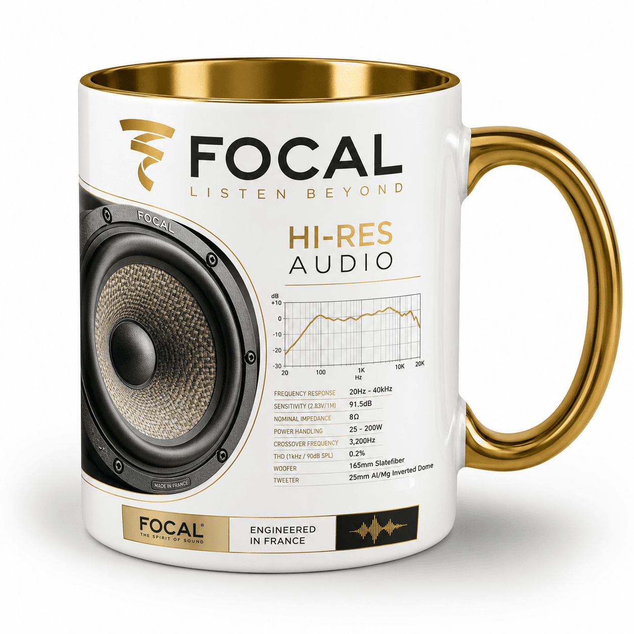 Taza Focal Modelo 06