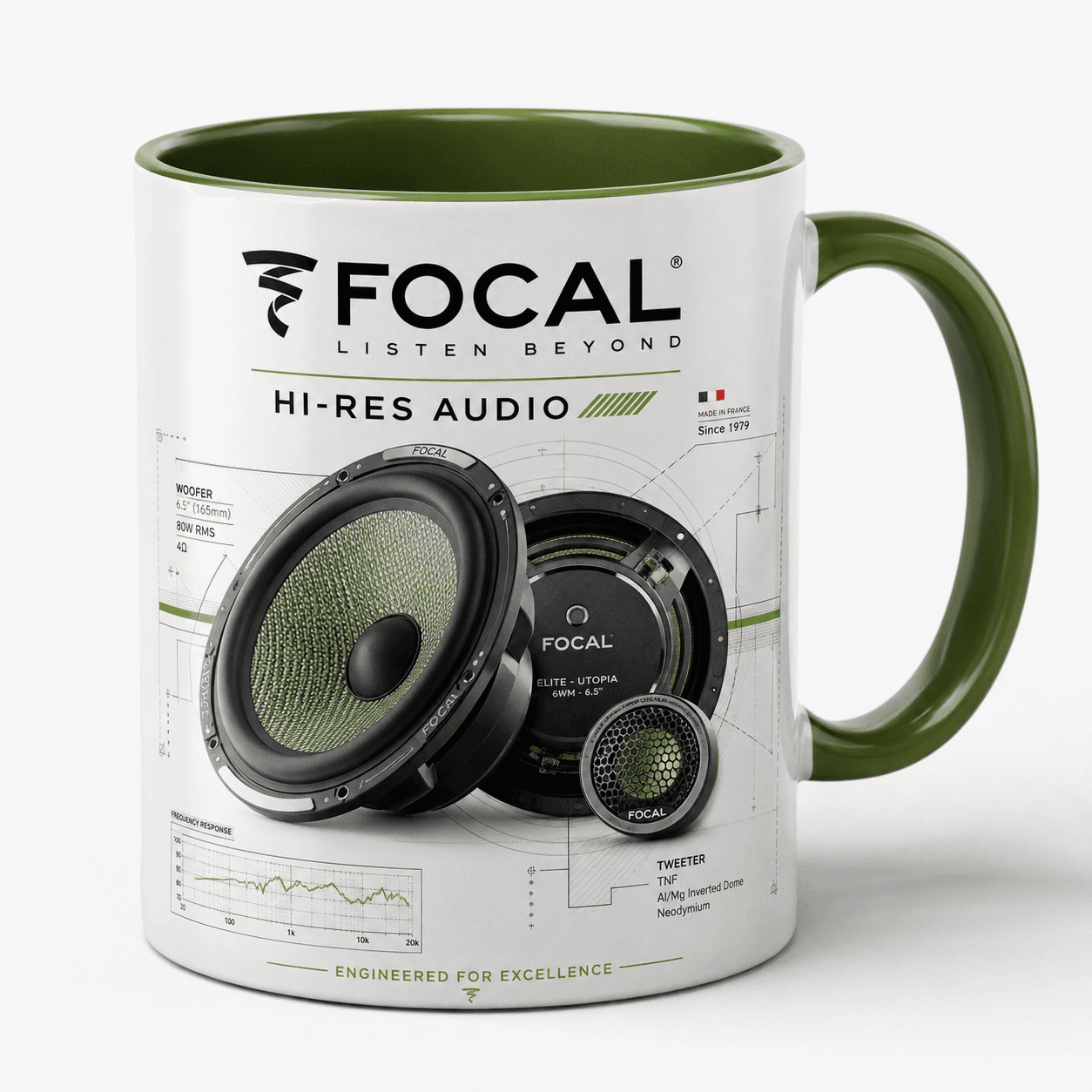 Taza Focal Modelo 08